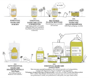 Davines Stats